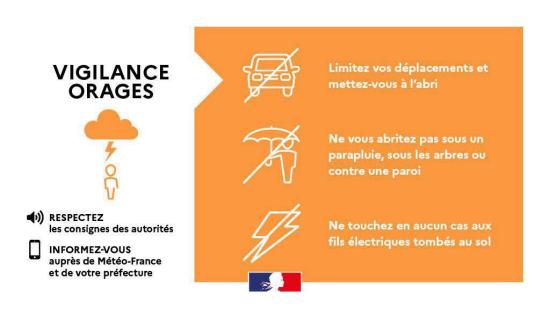 Consignes de prudence Viligance Orange ORAGES